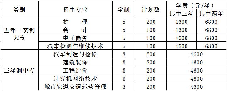 石家庄理工职业学院2017年招生简章（单招、中招）