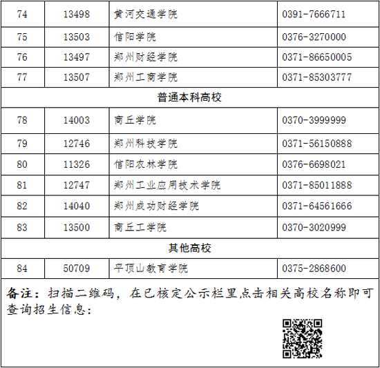 河南高职单招统考4月1日开启 84所高校供考生选择