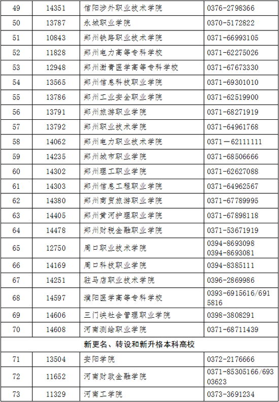 河南高职单招统考4月1日开启 84所高校供考生选择