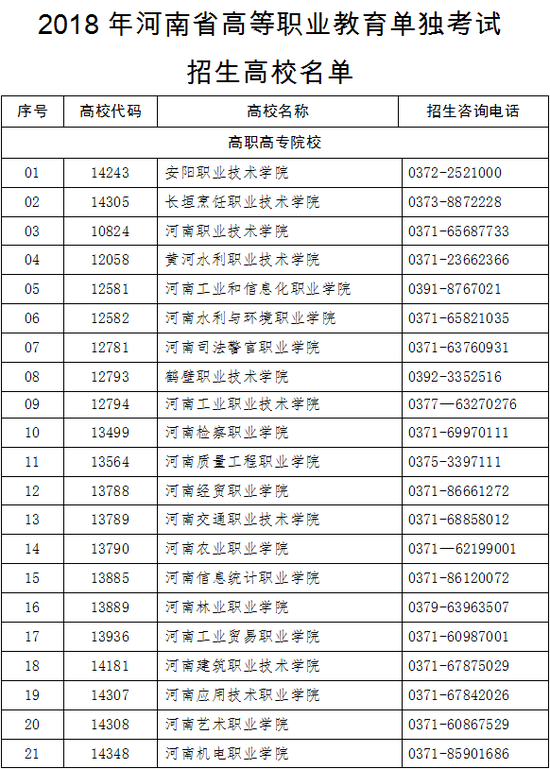 河南高职单招统考4月1日开启 84所高校供考生选择