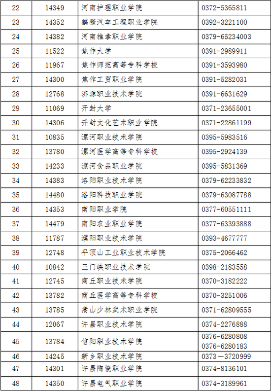 河南高职单招统考4月1日开启 84所高校供考生选择