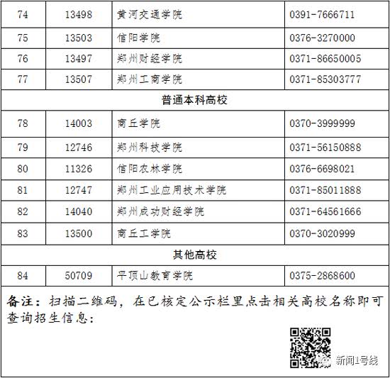 商丘这五所高校获得高职单招资格