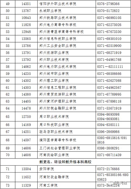 商丘这五所高校获得高职单招资格