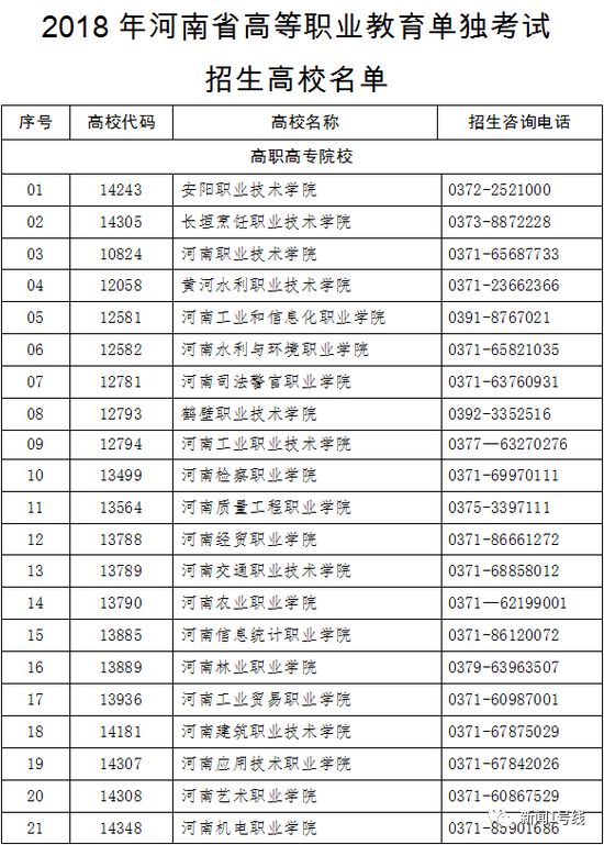 商丘这五所高校获得高职单招资格