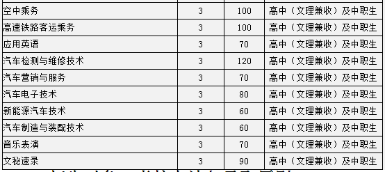 郑州都邑职业学院2018年高职单招简章