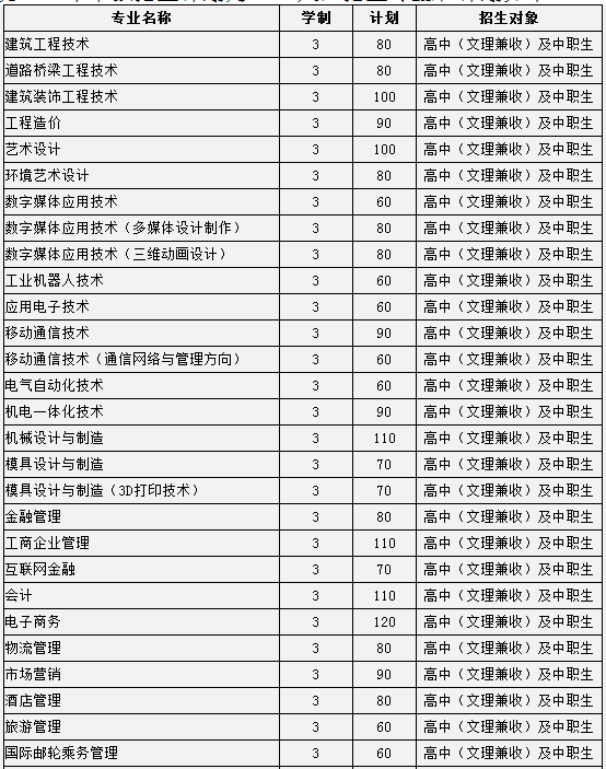 郑州都邑职业学院2018年高职单招简章