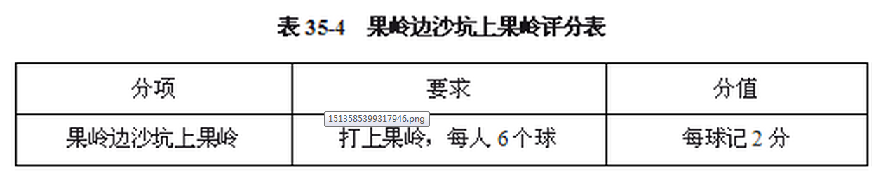 【体育高考】18年体育单招高尔夫项目考试标准