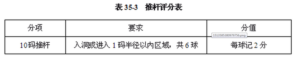 【体育高考】18年体育单招高尔夫项目考试标准