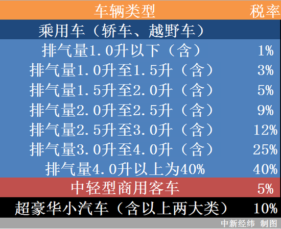 24万进口车为何国内要卖90万？官方回应