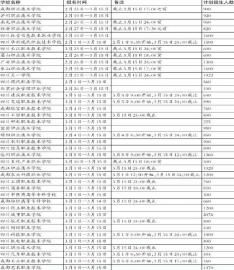 2016年高职单招事情已经开始，对大大都存眷高职单招的同学们来说，<a