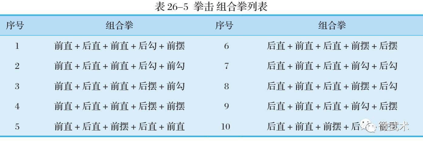 2018拳击单招专项考试评分标准（收藏）