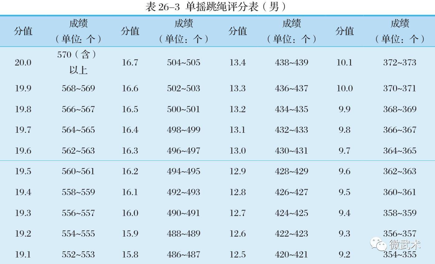 2018拳击单招专项考试评分标准（收藏）