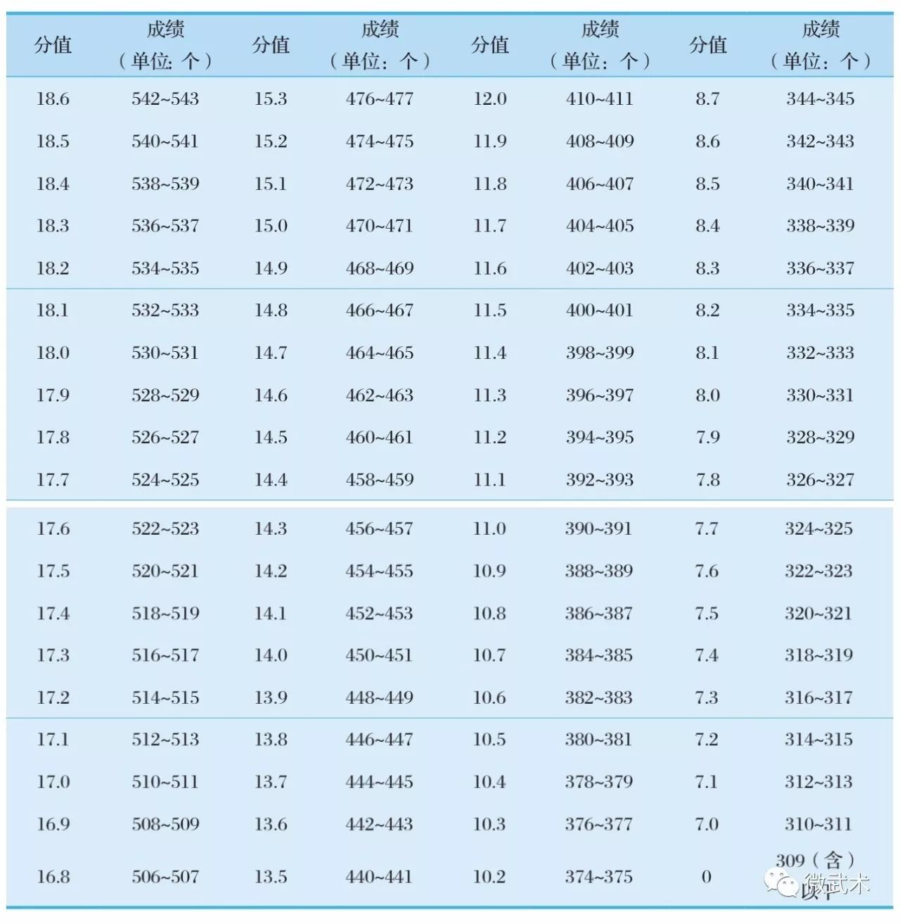 2018拳击单招专项考试评分标准（收藏）