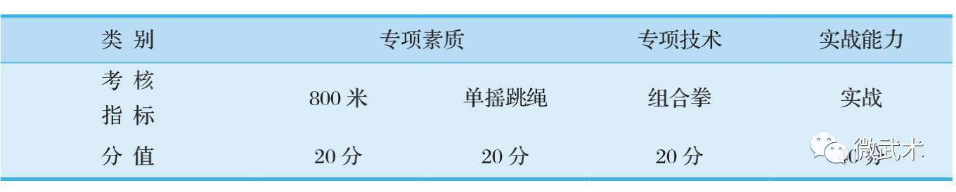 2018拳击单招专项考试评分标准（收藏）