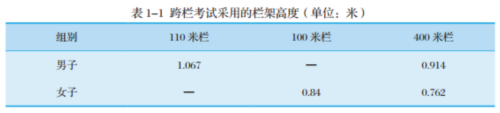 转发扩散：最新 体育单招专项评分标准 | 田径篇