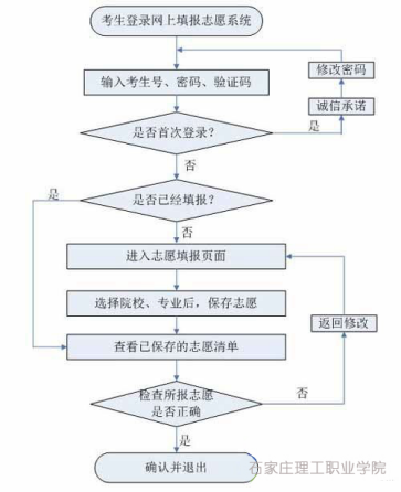 2018年河北省单招志愿填报在即理工学院院长助理李辉谈志愿填报技巧