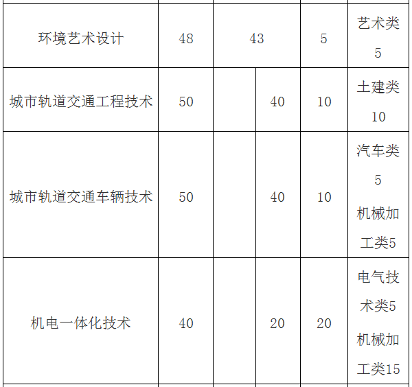 重庆市高职单招今日起报名：唯有梦想与青春弗成辜负