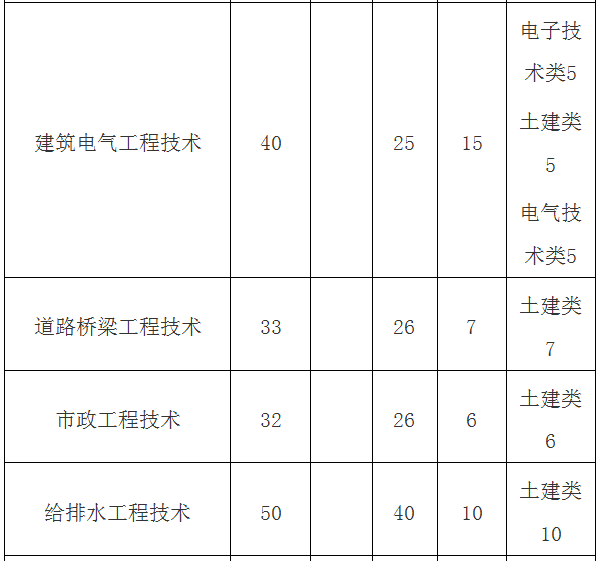 重庆市高职单招今日起报名：唯有梦想与青春弗成辜负