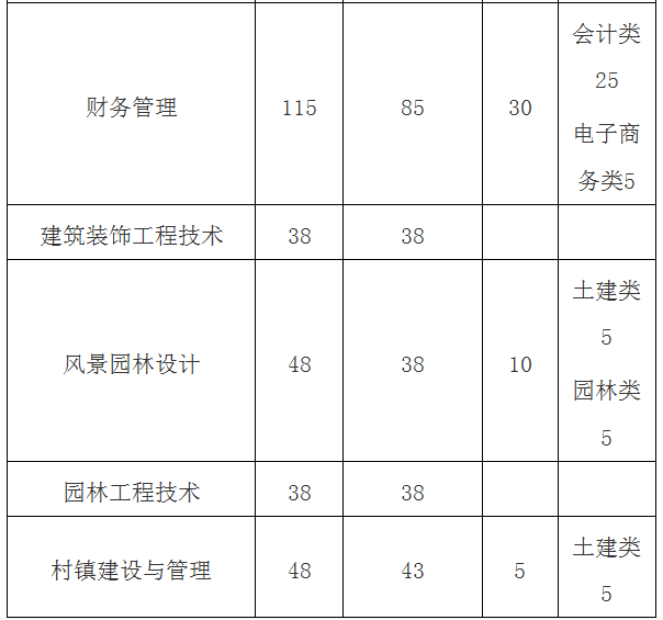 重庆市高职单招今日起报名：唯有梦想与青春弗成辜负