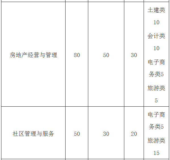 重庆市高职单招今日起报名：唯有梦想与青春弗成辜负