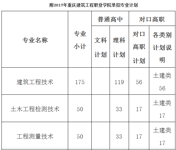 重庆市高职单招今日起报名：唯有梦想与青春弗成辜负