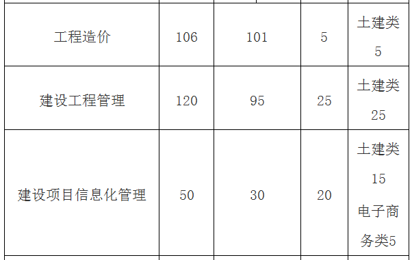 重庆市高职单招今日起报名：唯有梦想与青春弗成辜负