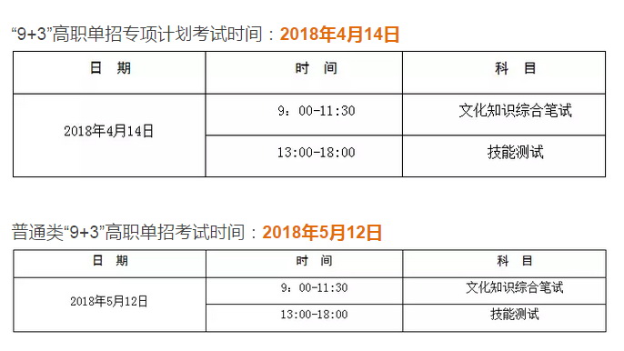 今年四川21所高职院校实施民族地区“9+3”单招工作