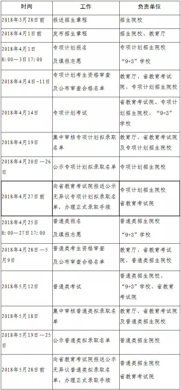 今年四川21所高职院校实施民族地区“9+3”单招工作