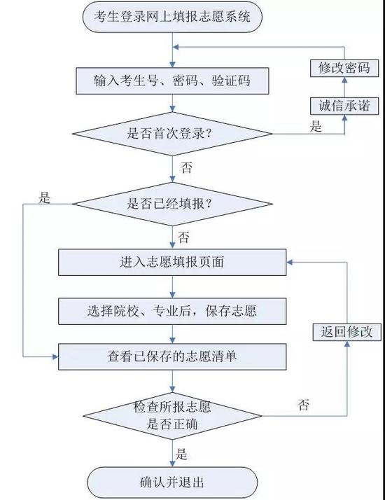 河北高职单招考生志愿填报进行中 4月14日结束