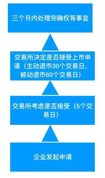 徐翔坐牢在拉大和你的差距 豪赌长油2200万股又赢了