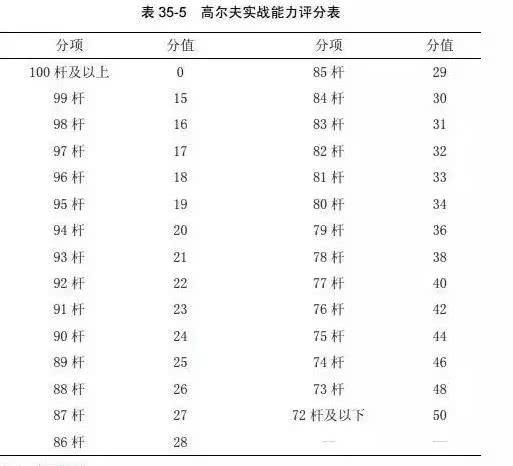 体育单招考核标准变了！凭高尔夫考大学真有那么简单吗？