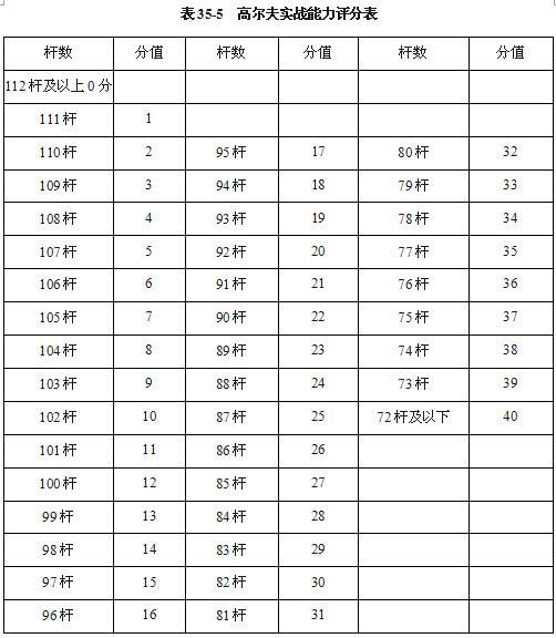 体育单招考核标准变了！凭高尔夫考大学真有那么简单吗？