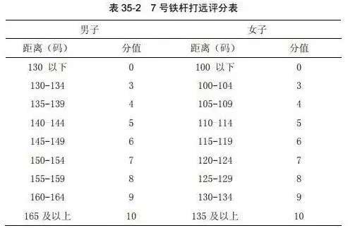 体育单招考核标准变了！凭高尔夫考大学真有那么简单吗？