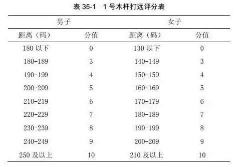 体育单招考核标准变了！凭高尔夫考大学真有那么简单吗？