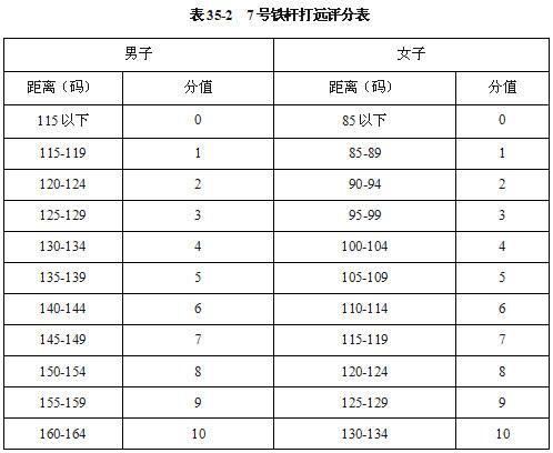 体育单招考核标准变了！凭高尔夫考大学真有那么简单吗？