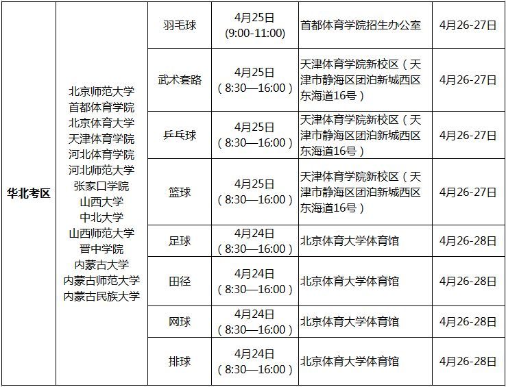 考试时间、分区统考安插（建议收藏）