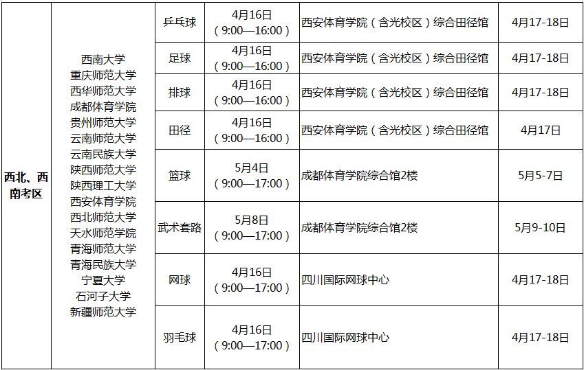 考试时间、分区统考安插（建议收藏）