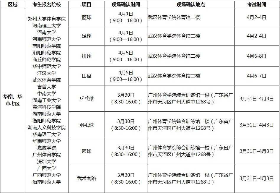 考试时间、分区统考安插（建议收藏）