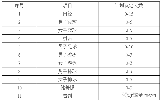 三、报考条件