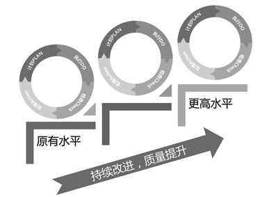 技以载道有引领 济世惠民能示范