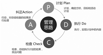 技以载道有引领 济世惠民能示范