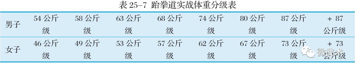 2018跆拳道单招专项考试评分标准（收藏）