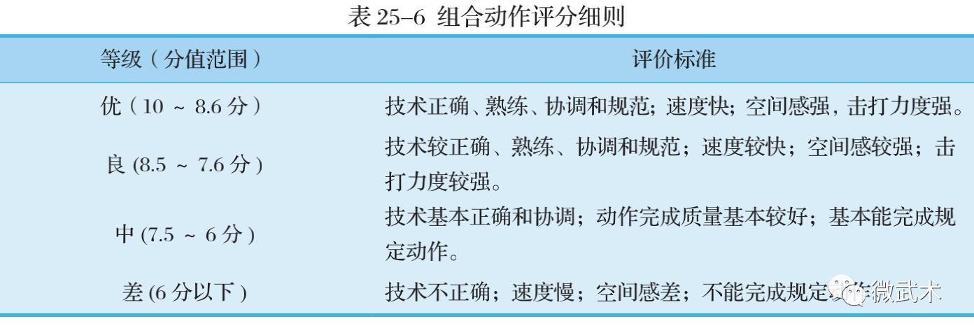 2018跆拳道单招专项考试评分标准（收藏）