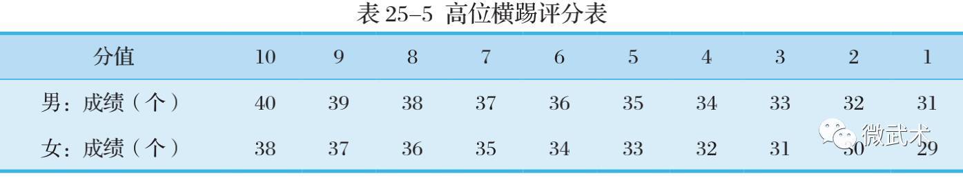 2018跆拳道单招专项考试评分标准（收藏）