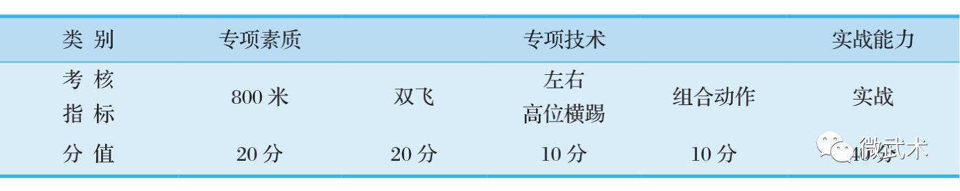 2018跆拳道单招专项考试评分标准（收藏）