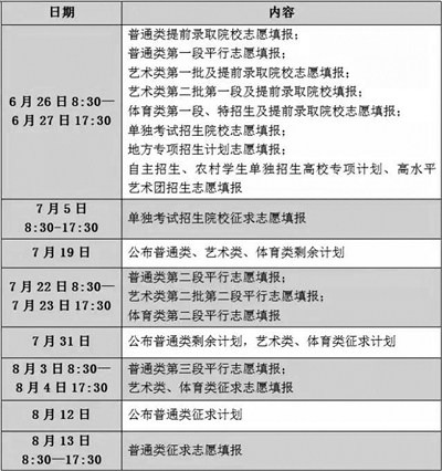 2017浙江首批高考录取通知书发出 单考单招录取7月6日结束