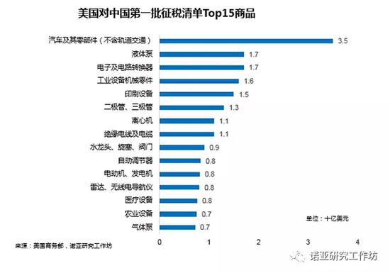 本文图片 诺亚研究事情坊微信公家号