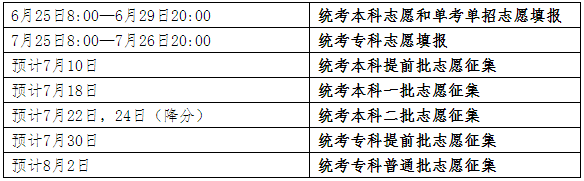 北京市2018年普通高档学校招生志愿填报说明