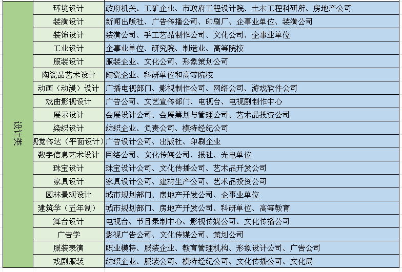 西安高考美术教学，单招艺考培训