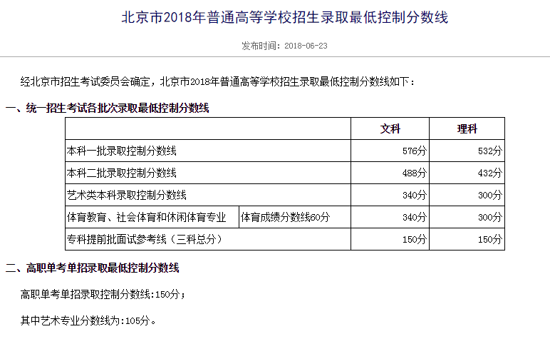 北京高作儿录取分数线出炉 今日12时考生可查结果